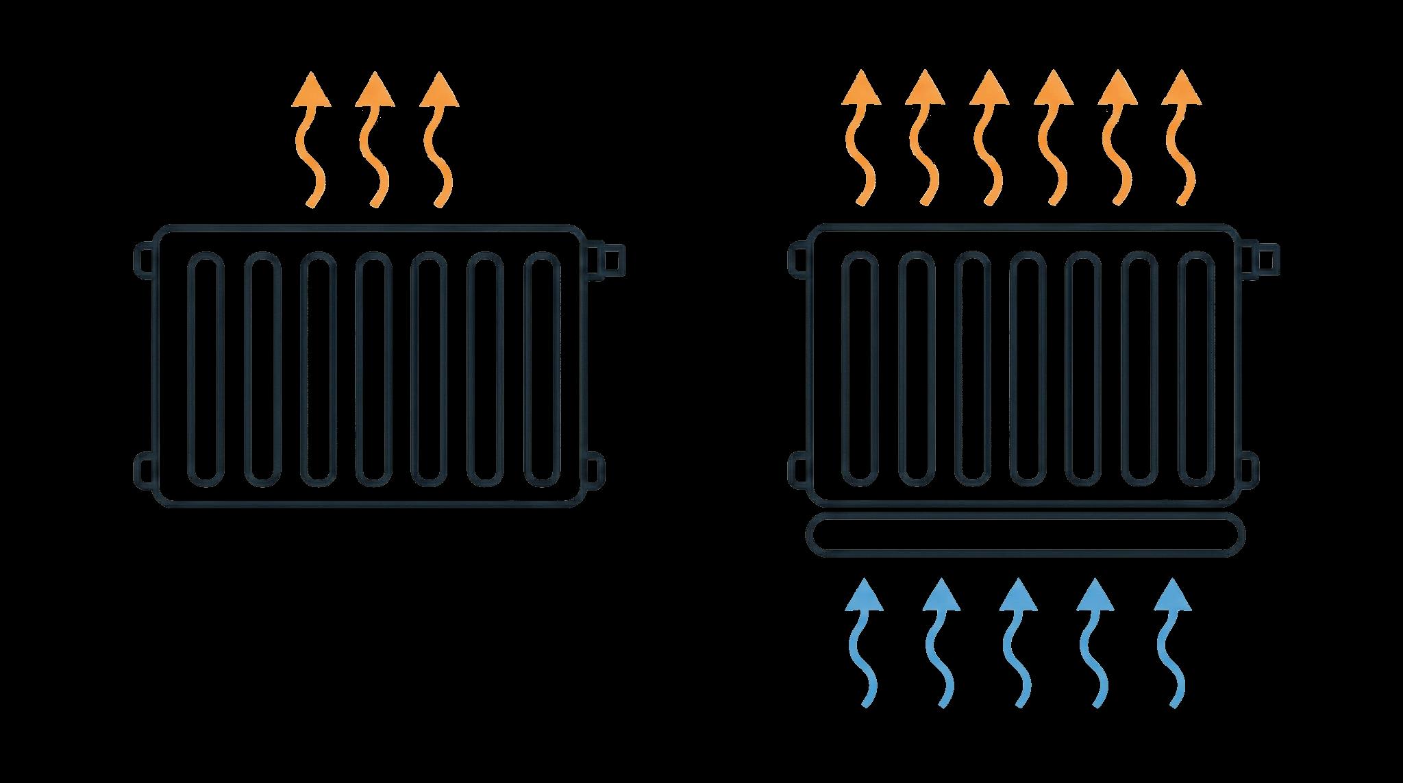Convectie: natuurlijke versus geforceerde luchtstroming langs de radiator